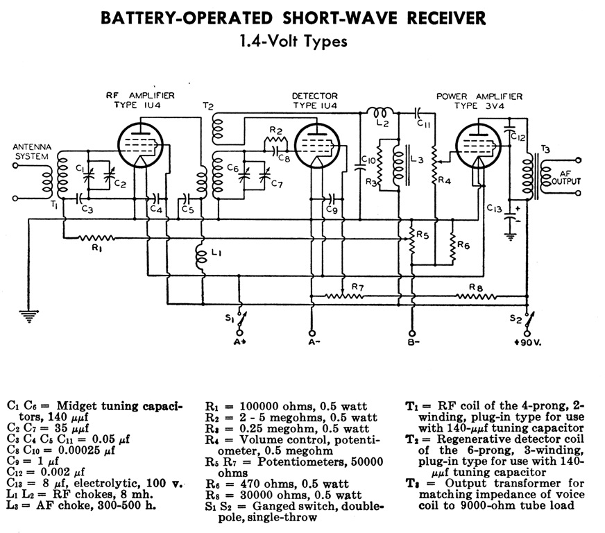 Some Regenerative Receivers